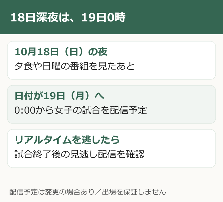 18日深夜は、19日0時。10月18日（日）の夜：夕食や日曜の番組を見たあと。日付が19日（月）へ：0:00から女子の試合を配信予定。リアルタイムを逃したら：試合終了後の見逃し配信を確認