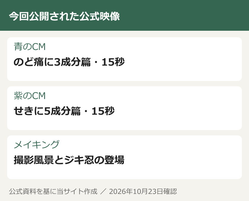 今回公開された公式映像。青のCM：のど痛に3成分篇・15秒。紫のCM：せきに5成分篇・15秒。メイキング：撮影風景とジキ忍の登場