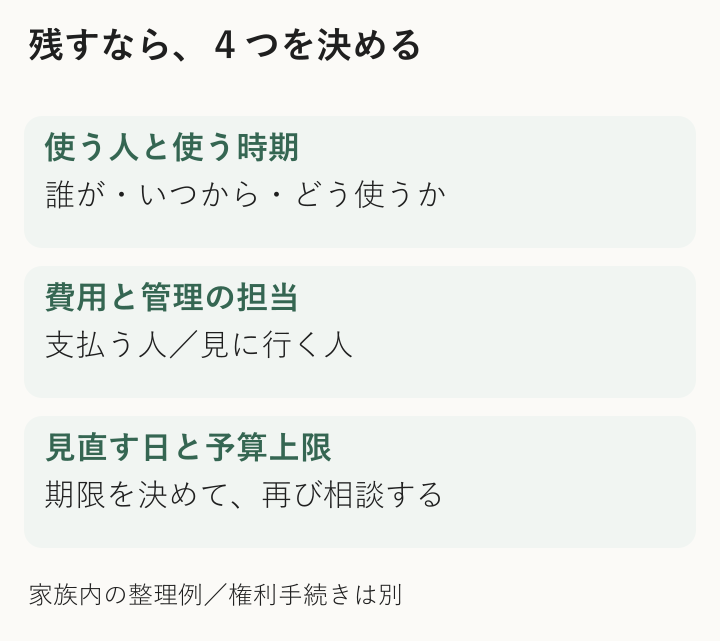 実家を残す期間と家族の担当・費用・見直し日を決める図