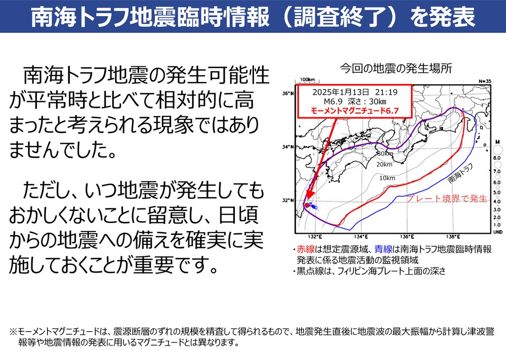 気象庁の報道発表資料「南海トラフ地震臨時情報(調査終了)を発表」。2025年1月13日21時19分の日向灘の地震(M6.9・深さ30キロ・モーメントマグニチュード6.7)の場所を、赤線の想定震源域と青線の監視領域の地図に示し、発生可能性が相対的に高まったと考えられる現象ではなかったと書かれている