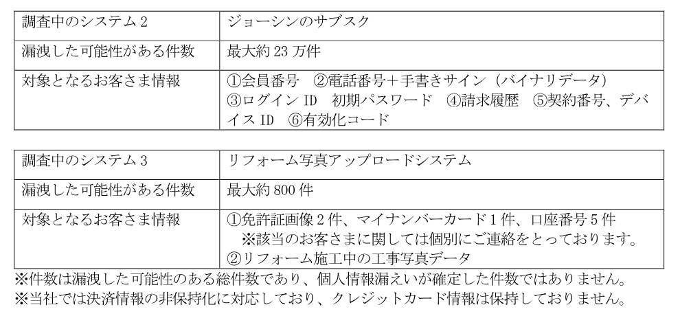 株式会社Joshinの発表（第2報）の表。調査中のシステム2「ジョーシンのサブスク」は漏洩した可能性がある件数が最大約23万件で、会員番号・電話番号と手書きサイン・ログインIDと初期パスワード・請求履歴・契約番号とデバイスID・有効化コードが対象と書かれている