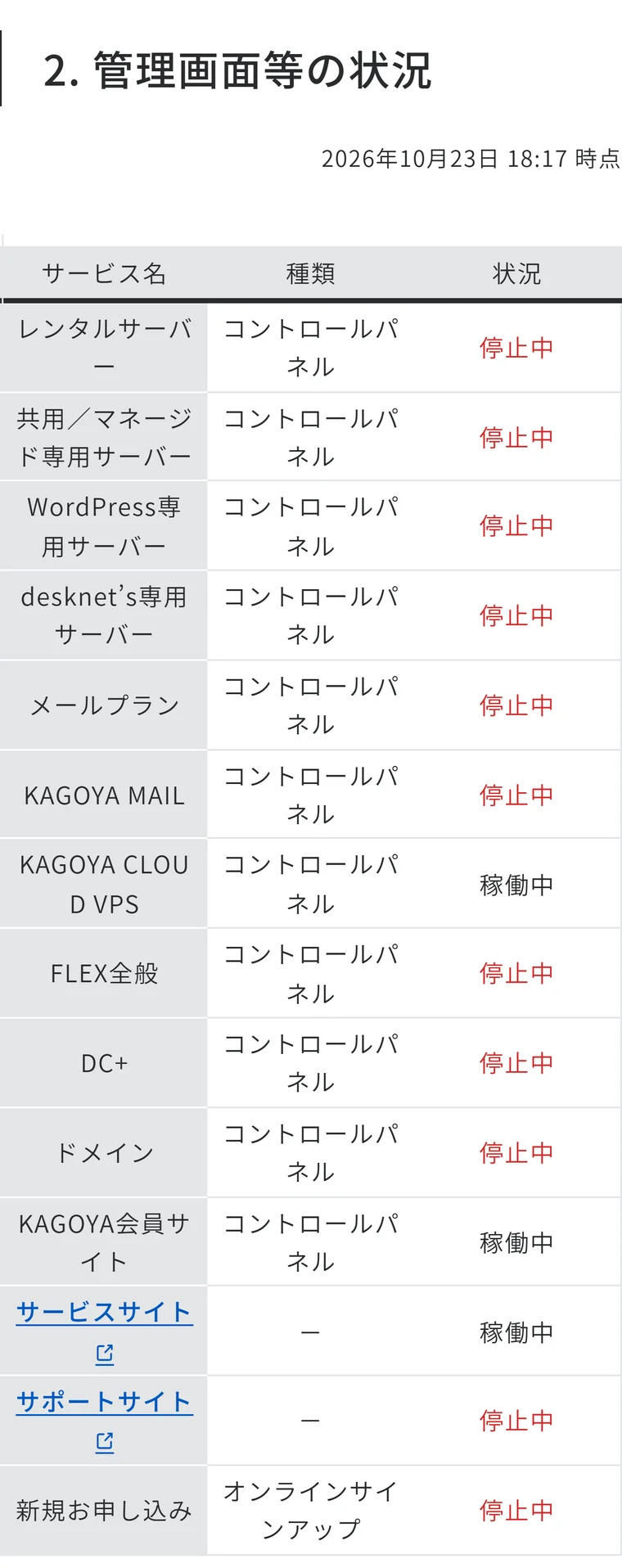 カゴヤ公式「サービス状況」の管理画面の表。VPSのコントロールパネルと会員サイト以外のコントロールパネルが停止中