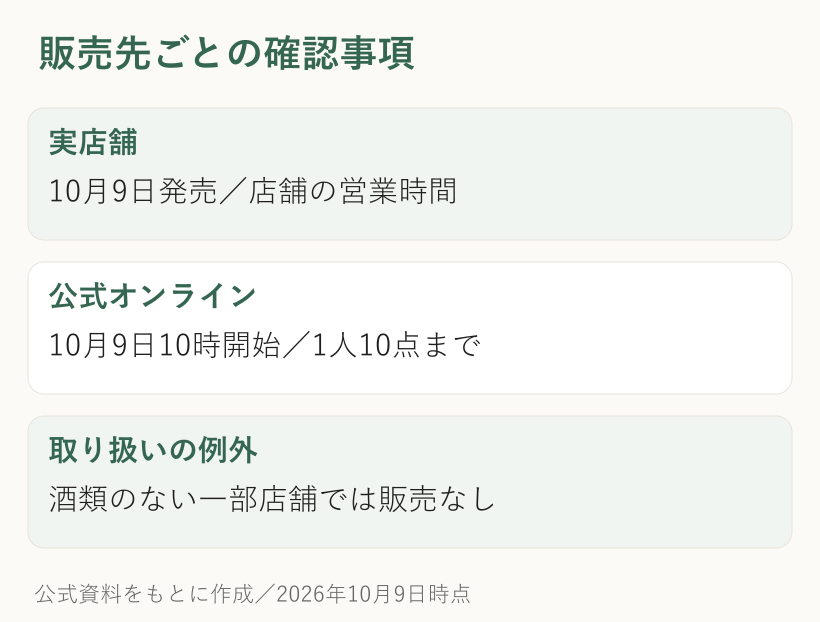 販売先ごとの確認事項：実店舗は10月9日発売／店舗の営業時間、公式オンラインは10月9日10時開始／1人10点まで、取り扱いの例外は酒類のない一部店舗では販売なし