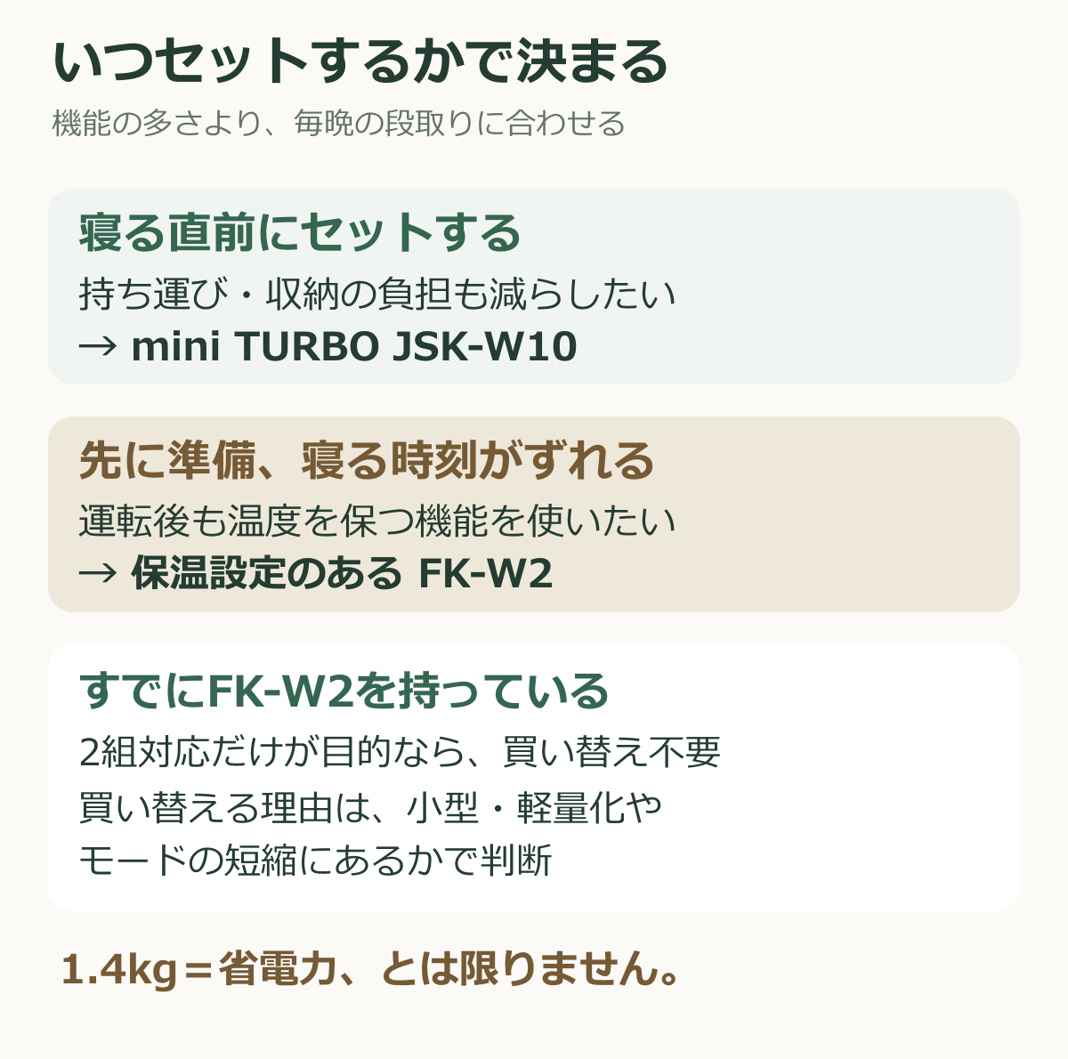 寝る直前の準備ならJSK-W10、先に準備して保温したいならFK-W2という選び方