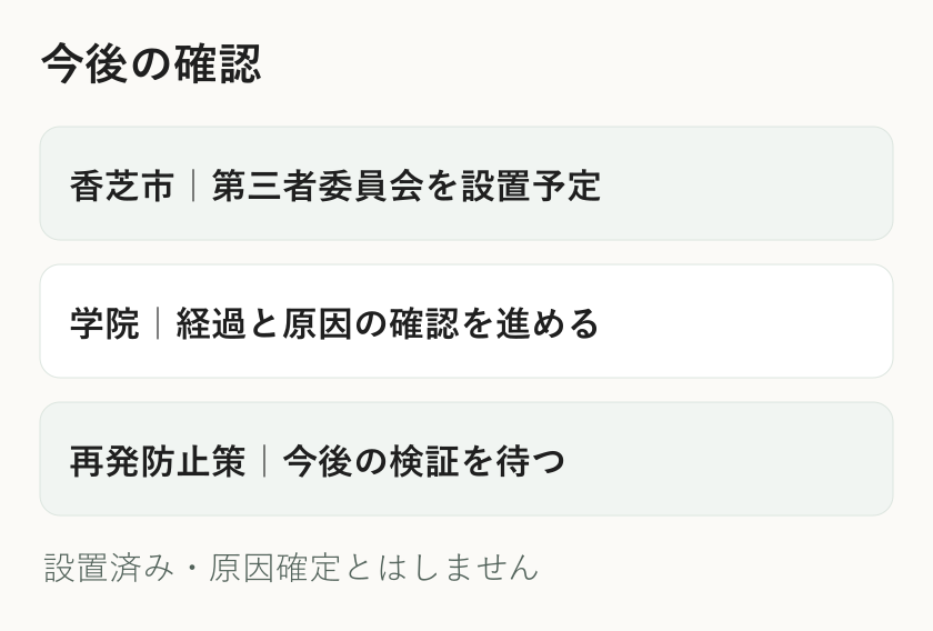 香芝市の第三者委員会設置予定と学院の原因確認方針を示す図