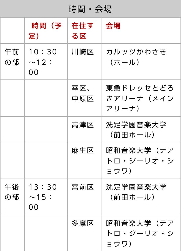 川崎市のページの表。令和10年の二十歳を祝うつどいの時間と会場。午前の部は川崎区がカルッツかわさき、幸区と中原区が東急ドレッセとどろきアリーナ、高津区が洗足学園音楽大学、麻生区が昭和音楽大学。午後の部は宮前区が洗足学園音楽大学、多摩区が昭和音楽大学