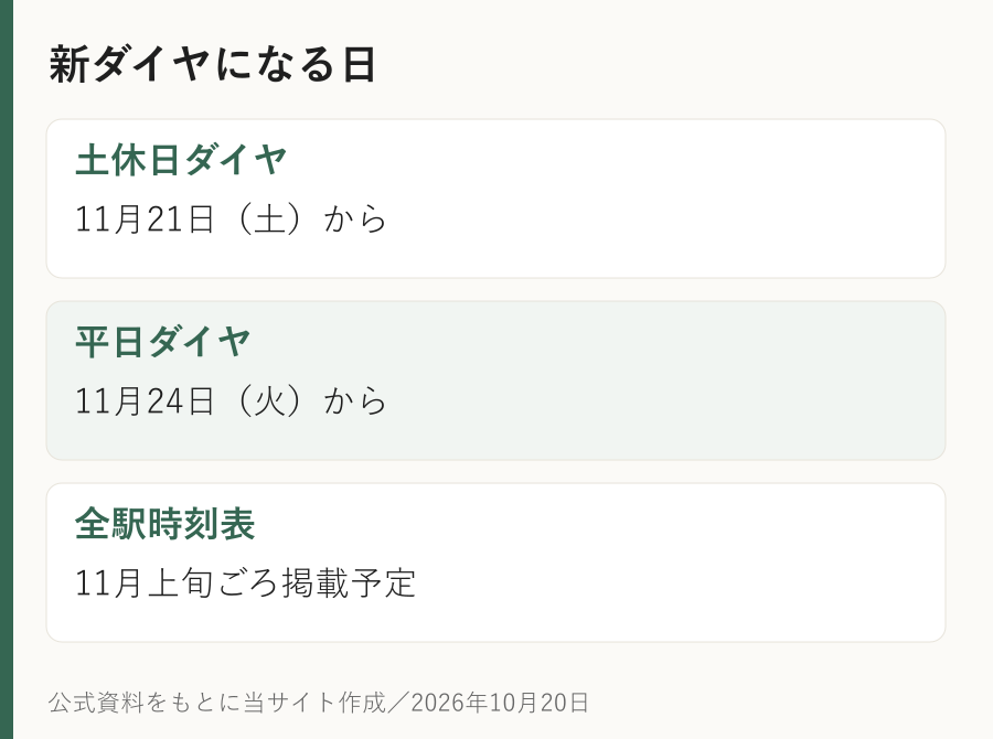 新ダイヤになる日。土休日ダイヤ：11月21日（土）から。平日ダイヤ：11月24日（火）から。全駅時刻表：11月上旬ごろ掲載予定