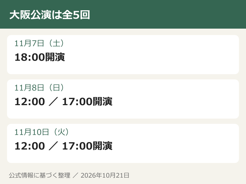 大阪公演は全5回。11月7日（土）：18:00開演。11月8日（日）：12:00 ／ 17:00開演。11月10日（火）：12:00 ／ 17:00開演