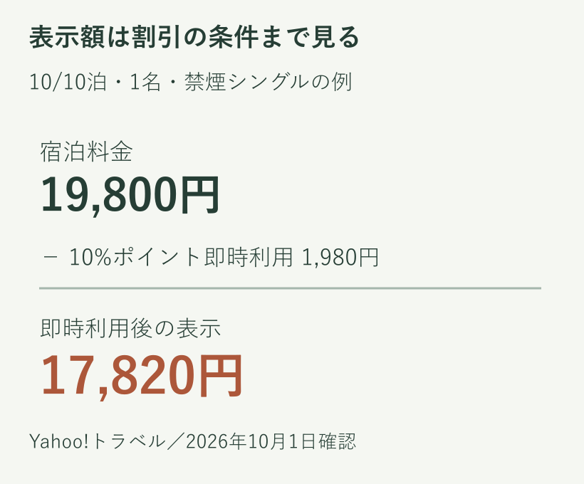 19,800円から10%の1,980円分を即時利用すると17,820円になる計算