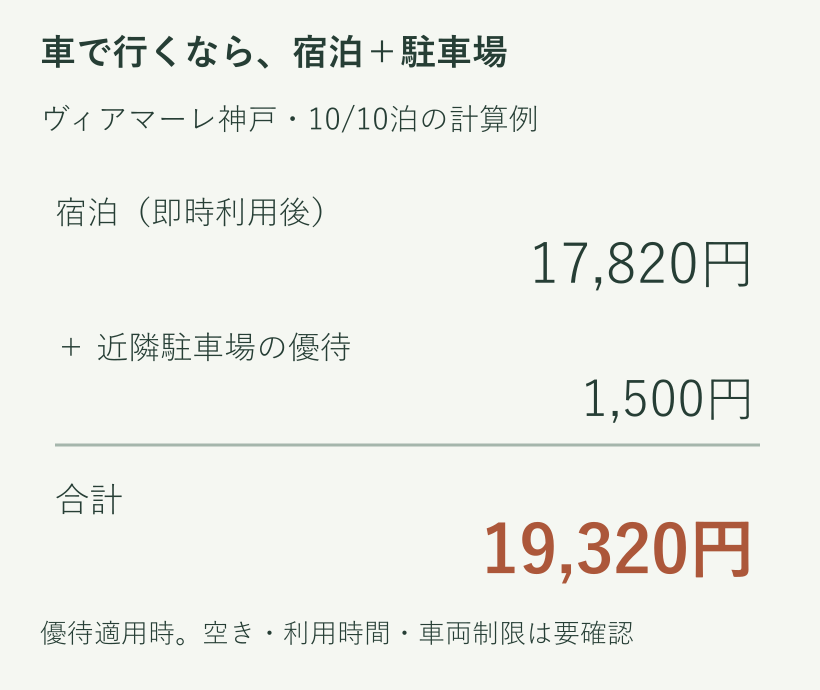 宿泊17,820円と近隣駐車場優待1,500円を足すと19,320円