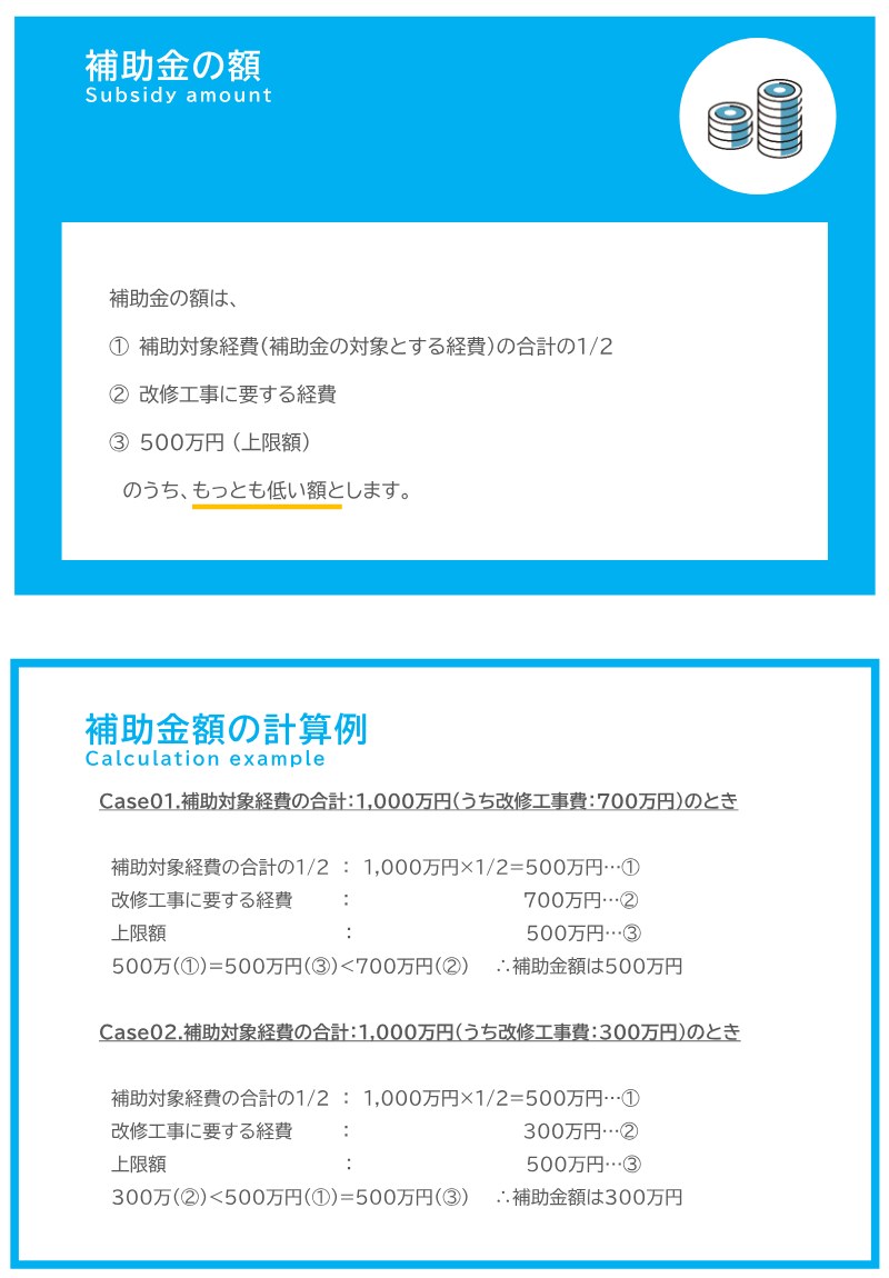 神戸市「建築家との協働による空き家活用促進補助」令和8年度募集案内の補助金の額と計算例。対象経費の2分の1・改修工事費・500万円のうち最も低い額。対象経費1,000万円で改修工事費700万円なら500万円、改修工事費300万円なら300万円