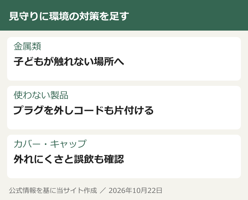 見守りに環境の対策を足す。金属類：子どもが触れない場所へ。使わない製品：プラグを外しコードも片付ける。カバー・キャップ：外れにくさと誤飲も確認