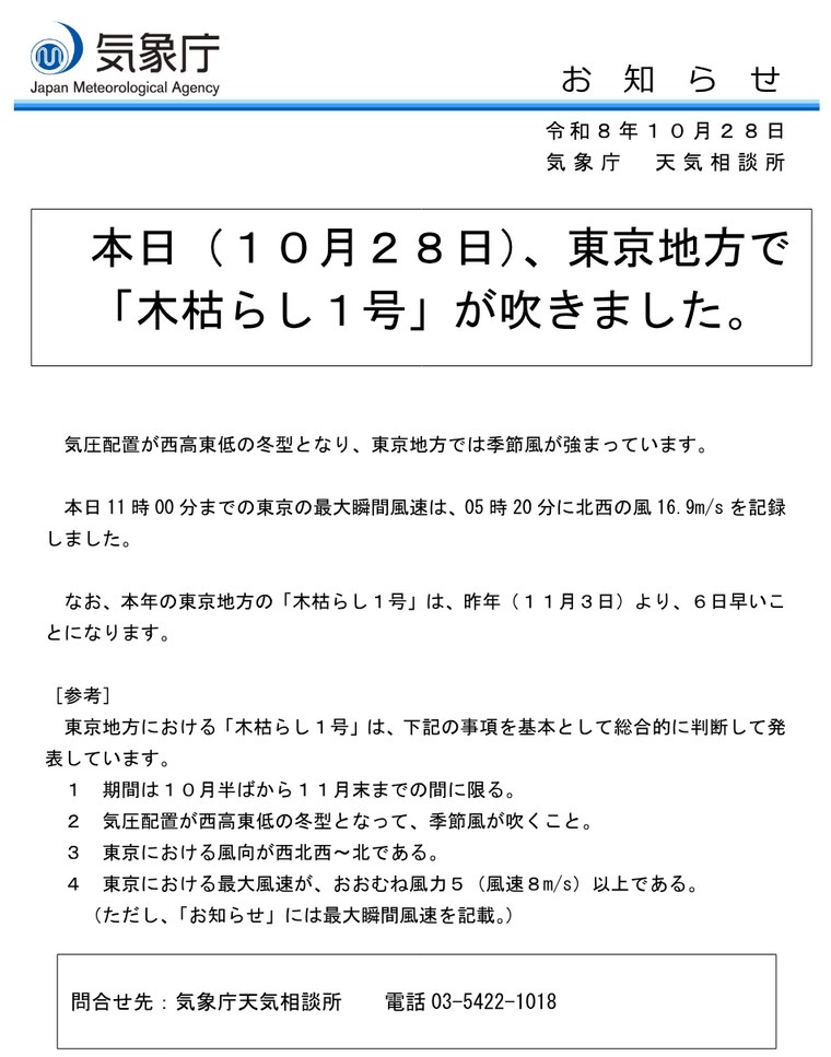 気象庁天気相談所のお知らせ（令和8年10月28日）。本日、東京地方で木枯らし1号が吹きました。東京の最大瞬間風速は5時20分に北西の風16.9メートル。昨年（11月3日）より6日早い。参考として、期間は10月半ばから11月末、西高東低の冬型、風向は西北西から北、最大風速おおむね8メートル以上と書かれている