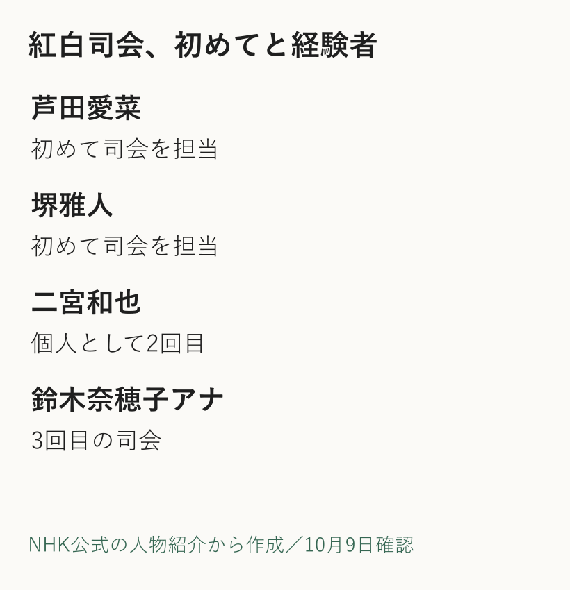 2026年の紅白司会は芦田愛菜と堺雅人が初司会、二宮和也は個人として2回目、鈴木奈穂子アナウンサーは3回目という経験の違いを示す図