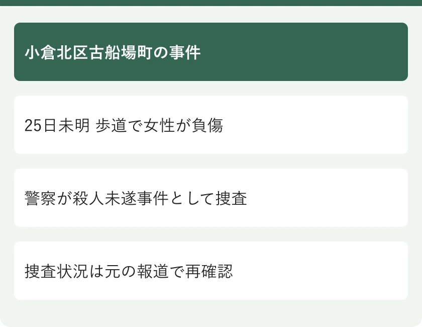 小倉北区古船場町の事件。25日未明 歩道で女性が負傷。警察が殺人未遂事件として捜査。捜査状況は元の報道で再確認