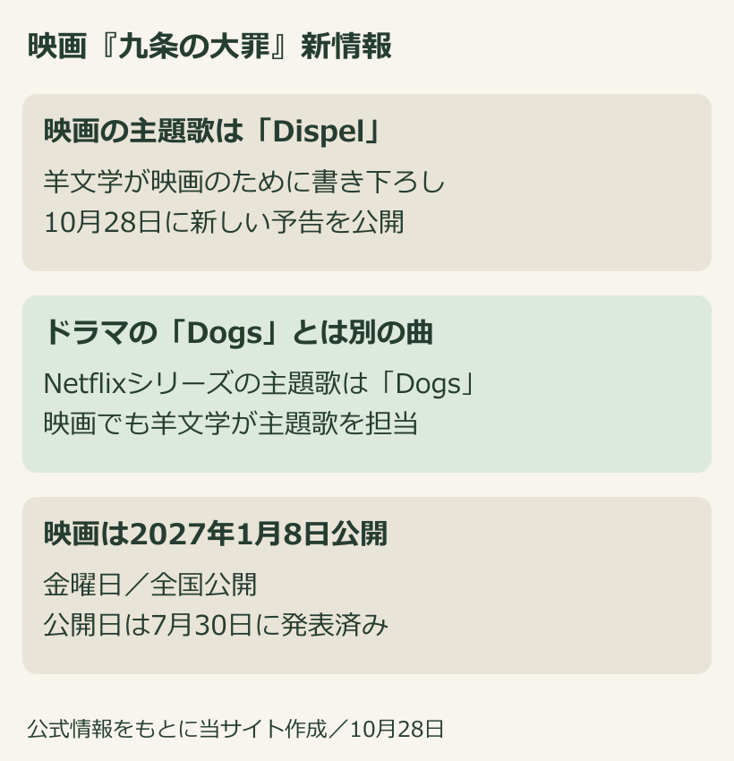 映画九条の大罪は羊文学のDispelが主題歌。NetflixシリーズのDogsとは別曲。2027年1月8日全国公開を整理した図