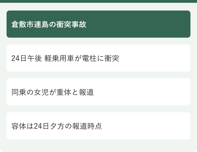 倉敷市連島の衝突事故。24日午後 軽乗用車が電柱に衝突。同乗の女児が重体と報道。容体は24日夕方の報道時点