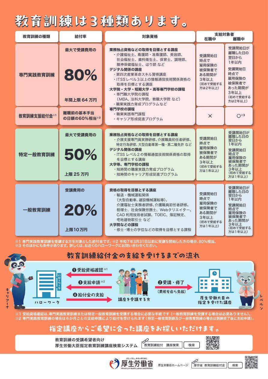 厚生労働省の教育訓練給付金リーフレット。専門実践は最大80%、特定一般は最大50%、一般は20%の比較表と、支給を受けるまでの流れ
