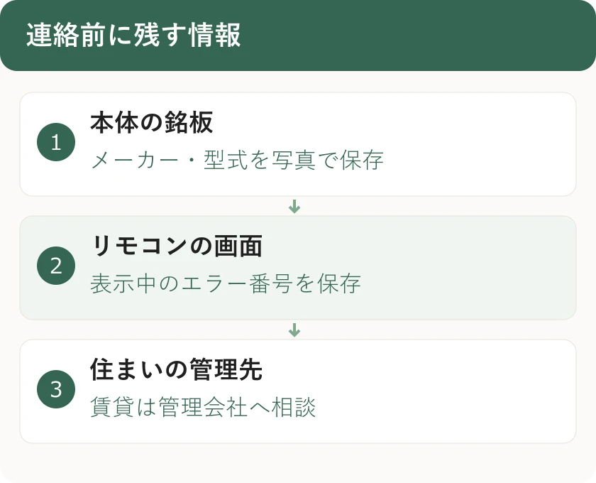 連絡前に残す情報。本体の銘板：メーカー・型式を写真で保存。リモコンの画面：表示中のエラー番号を保存。住まいの管理先：賃貸は管理会社へ相談