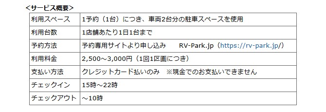 ローソンRVパークのサービス概要の表。1予約で車両2台分を使用、1店舗1日1台まで、予約は専用サイト、料金2,500〜3,000円、クレジットカード払いのみ、チェックイン15時〜22時、チェックアウト10時まで