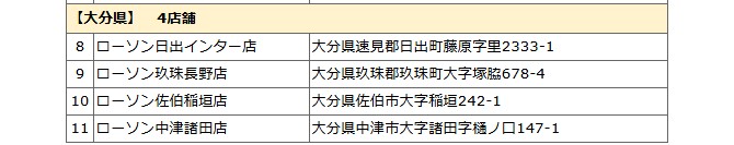 ローソンの発表資料にある大分県の展開店舗一覧。日出インター店、玖珠長野店、佐伯稲垣店、中津諸田店の4店舗と住所