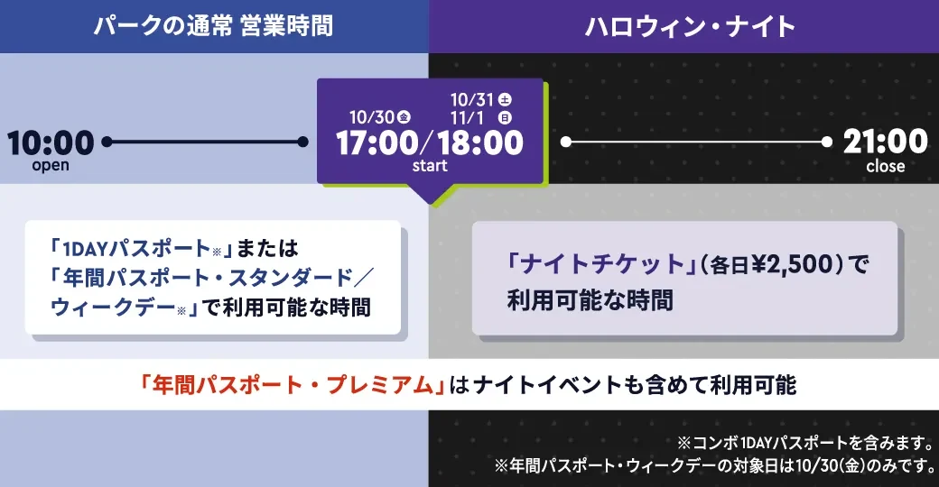 通常営業時間とハロウィンナイトの時間帯が分かる公式図