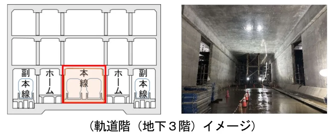 JR東海の発表資料にある軌道階（地下3階）のイメージ。断面図では真ん中の本線を赤い枠で示し、両側にホーム、外側に副本線が並ぶ。写真はコンクリートの壁に囲まれた工事中の地下空間