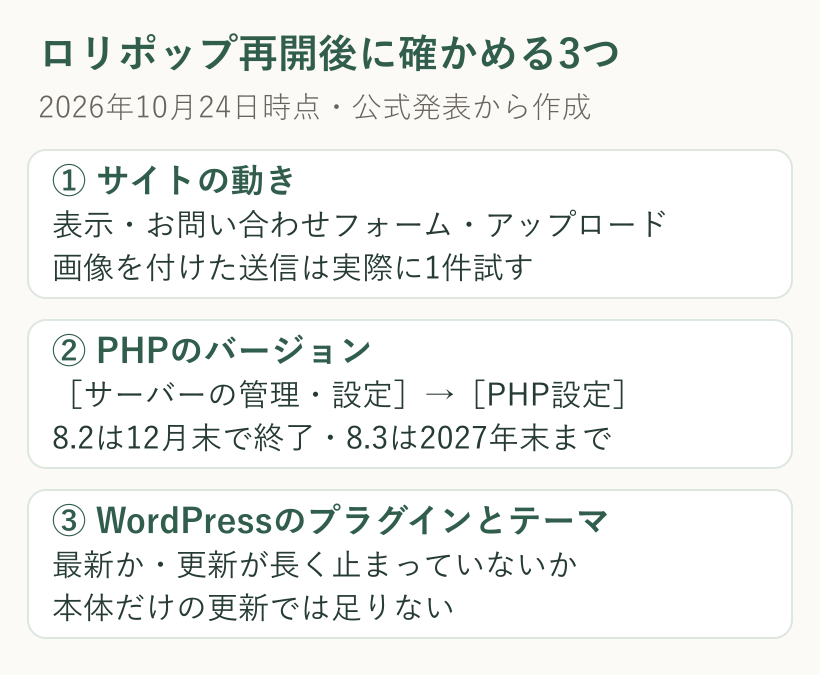 ロリポップの再開後に確かめる3つ。サイトの動き、PHPのバージョン、WordPressのプラグインとテーマ