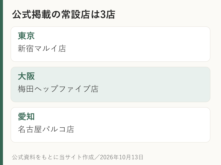 公式案内のまじかるちいかわ常設店は新宿マルイ、梅田ヘップファイブ、名古屋パルコの3店舗という地域別の図。