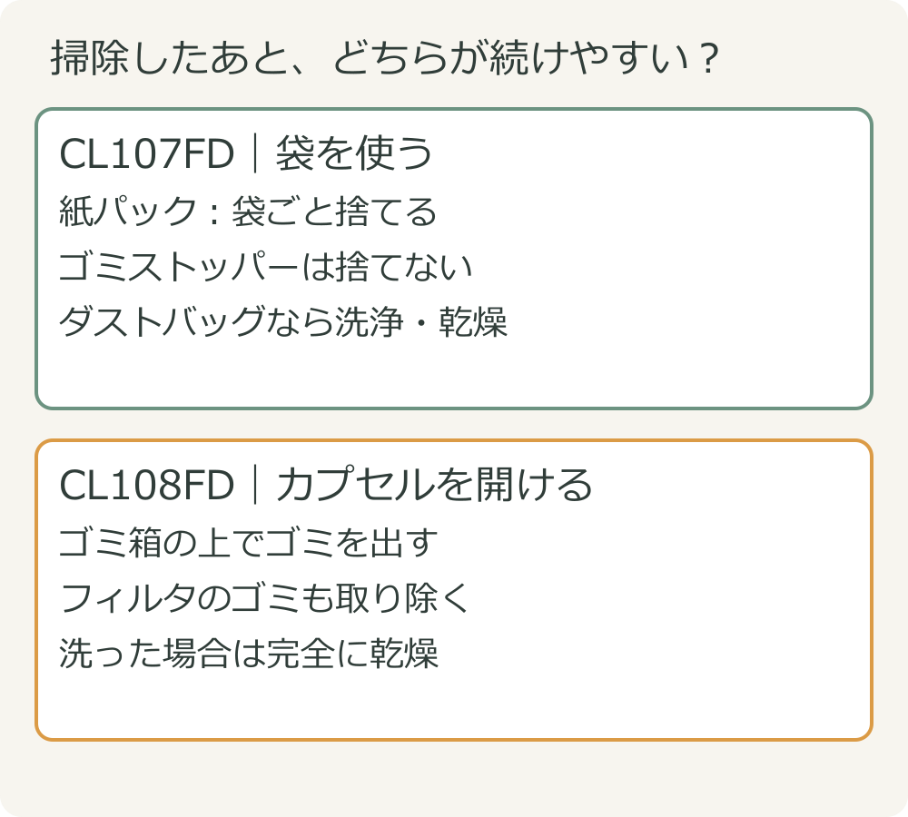 CL107FDは袋とゴミストッパーを取り出し、CL108FDはカプセルを開けフィルタを手入れする工程の比較