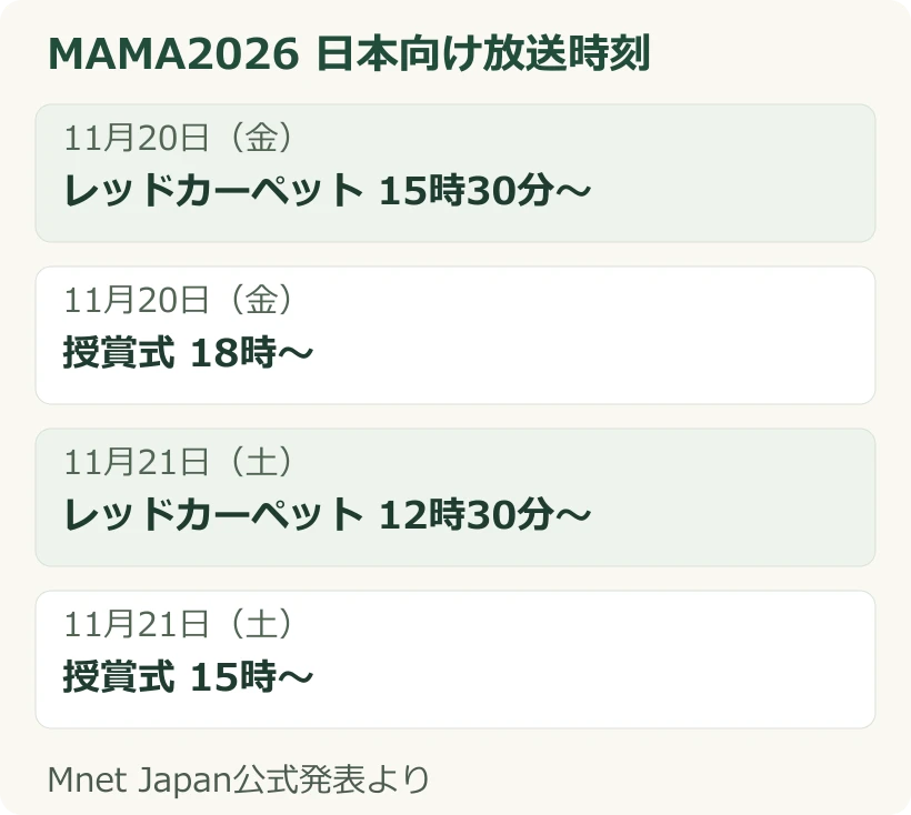 11月20日はレッドカーペット15時30分と授賞式18時、21日は12時30分と15時の放送予定図