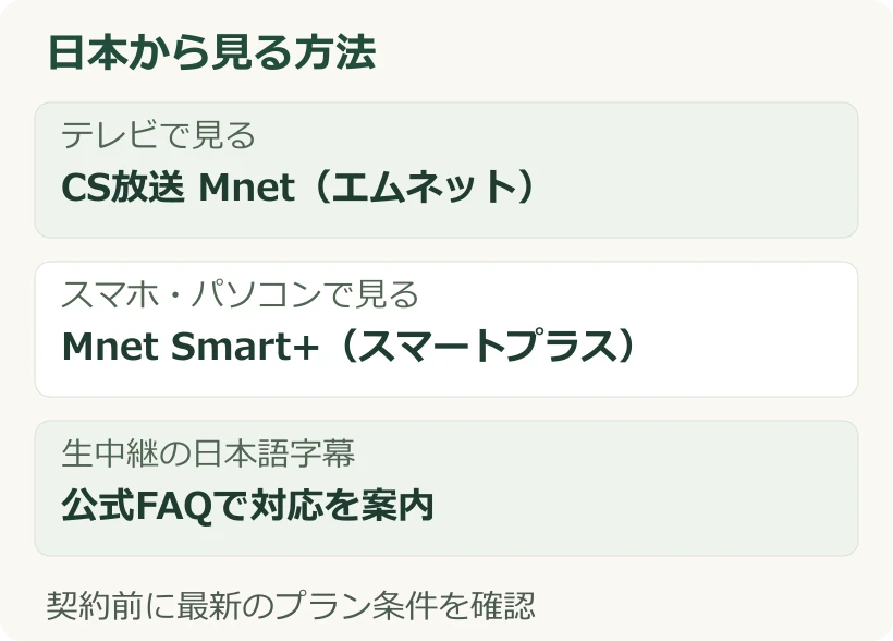 テレビはCS放送Mnet、スマホやパソコンはMnet Smart+で、日本語字幕の案内もあるという視聴方法図