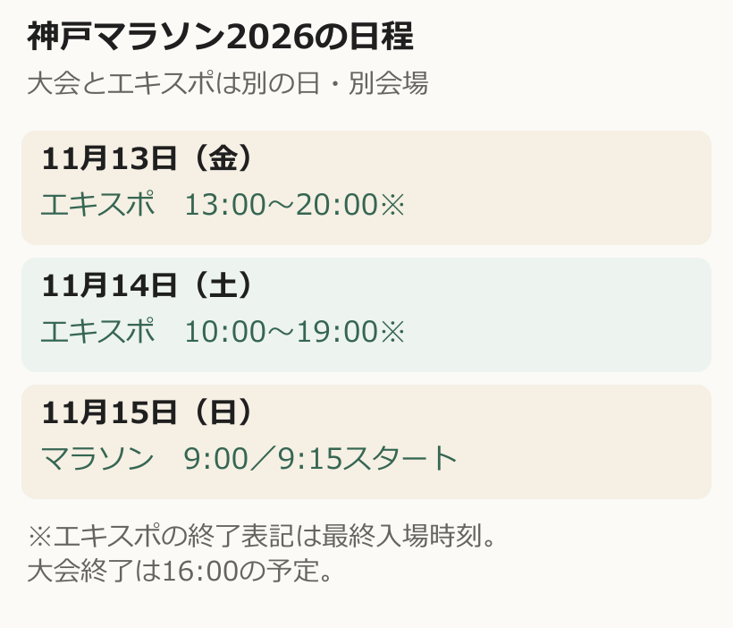 神戸マラソン2026は11月15日。エキスポは11月13日13時から20時最終入場、14日10時から19時最終入場という日程図