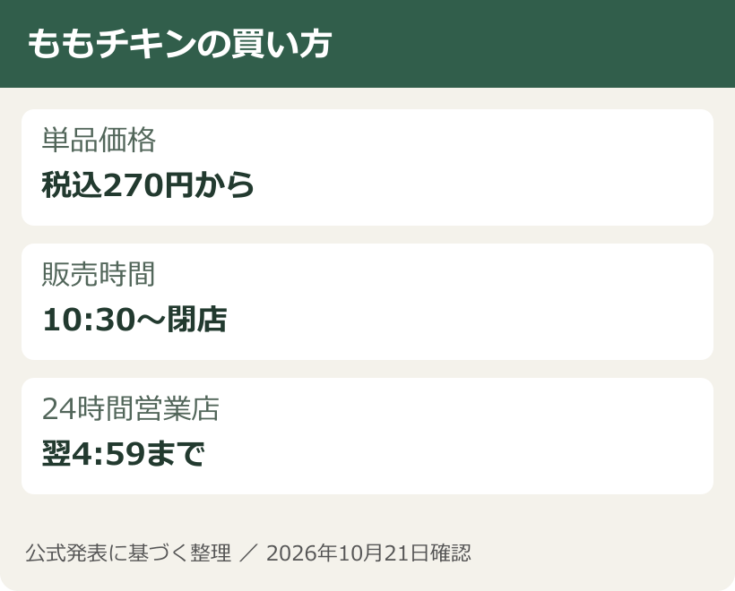 ももチキンの買い方。単品価格：税込270円から。販売時間：10:30〜閉店。24時間営業店：翌4:59まで