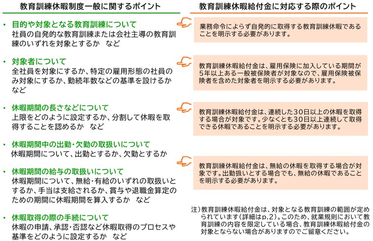 厚生労働省 教育訓練休暇制度を就業規則に規定する際のポイント