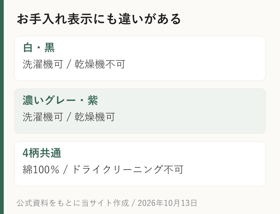 ミッフィーUTの白と黒は乾燥機不可、濃いグレーと紫は乾燥機可。全品綿100パーセントの比較図。