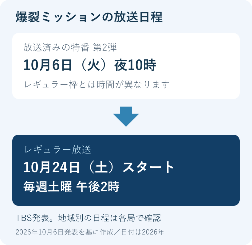 10月6日の特番は火曜夜10時、10月24日からのレギュラー放送は土曜午後2時と示した日程図
