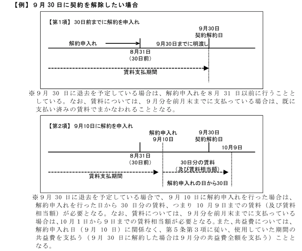 国土交通省 賃貸住宅標準契約書の解説 9月30日に解約したい場合の例