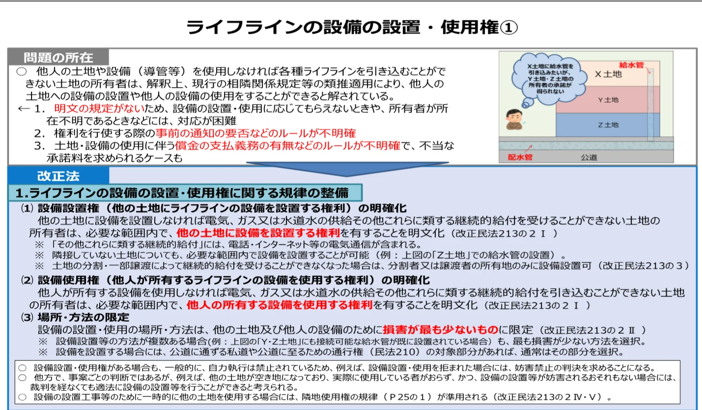 法務省 共有私道ガイドライン ライフラインの設備の設置・使用権