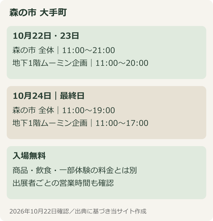 森の市全体は22・23日21時まで、24日19時まで。地下1階ムーミン企画は20時・17時までという比較図