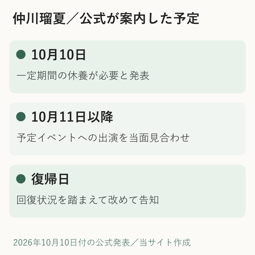 仲川瑠夏の公式発表の予定。10月10日に一定期間の休養を発表、11日以降の予定イベントへの出演を当面見合わせ、復帰日は回復状況を踏まえて改めて告知
