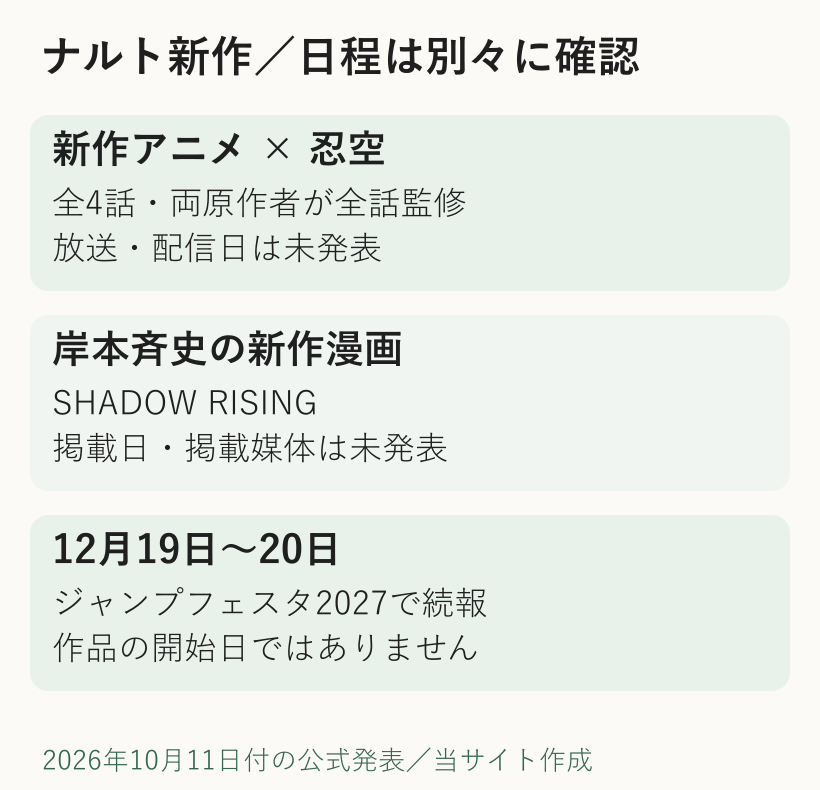ナルトの新作アニメは忍空と全4話で放送日未発表、新作漫画シャドウライジングは掲載日未発表、2026年12月19日と20日のジャンプフェスタ2027は続報の予定