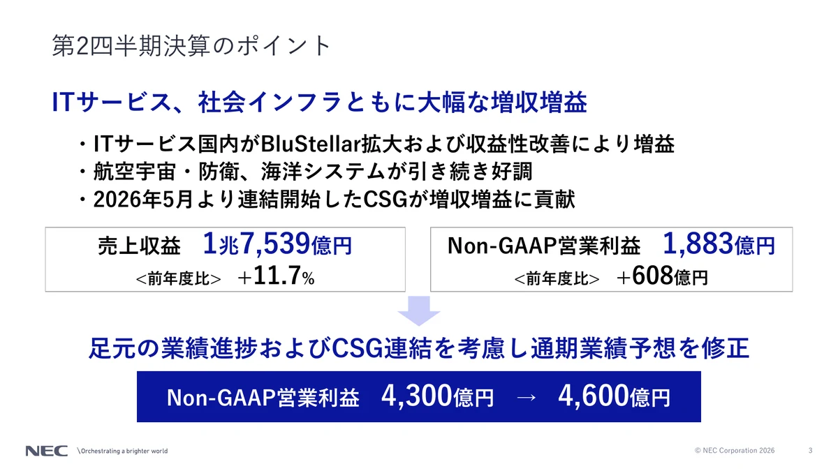 NECの2026年度第2四半期決算資料にある売上収益と通期利益予想の上方修正