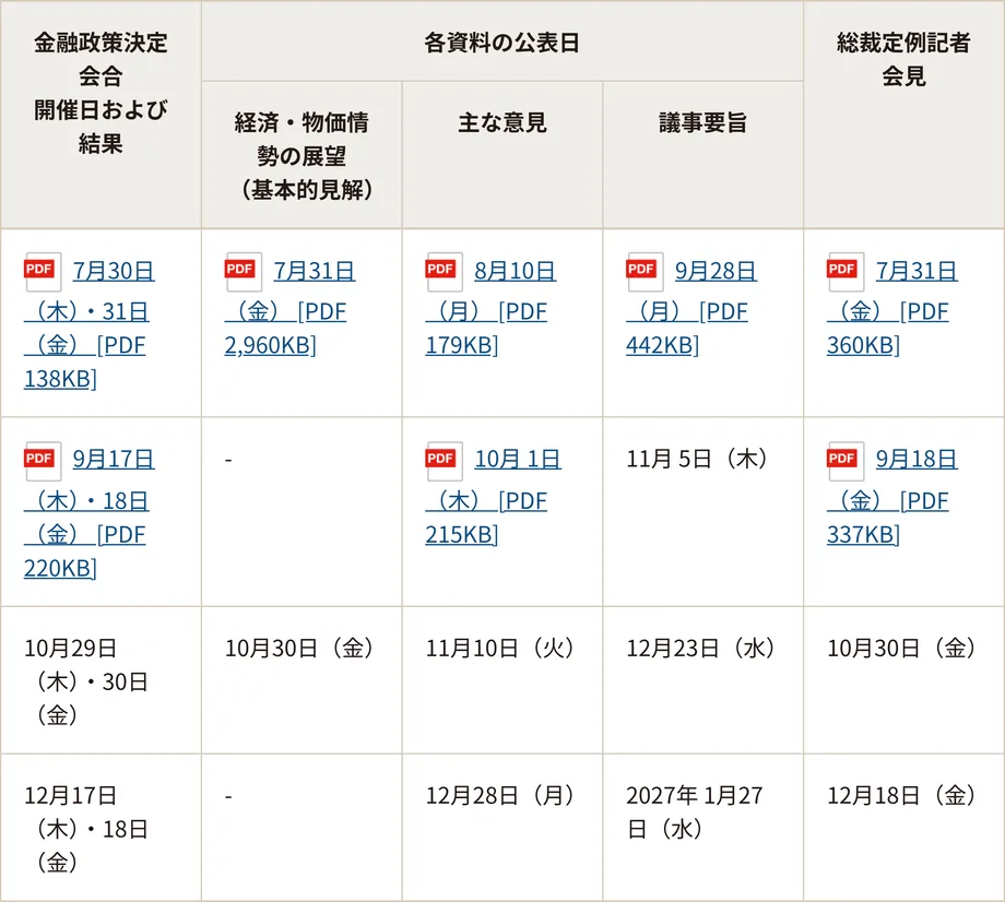 日本銀行の金融政策決定会合の運営ページにある2026年の日程表。10月29日・30日の会合と、展望レポートや主な意見、議事要旨の公表日