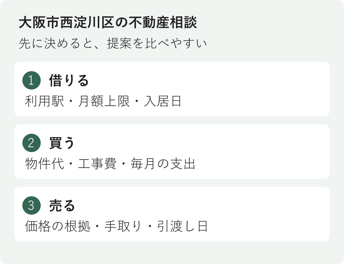 大阪市西淀川区で借りる・買う・売るときに先に決める条件