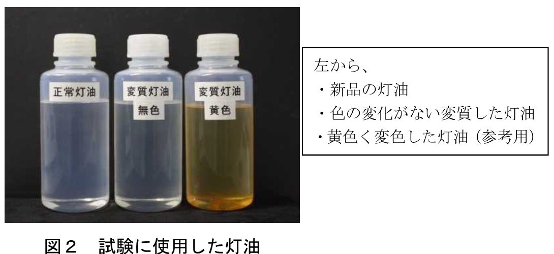 NITEの試験に使った3本の灯油。新品の灯油、色の変化がない変質した灯油、黄色く変色した灯油