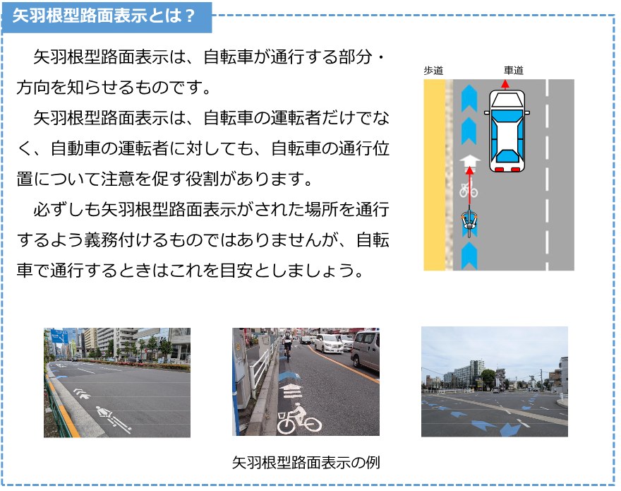 警察庁の自転車ルールブックの一部。矢羽根型路面表示は自転車の通る位置と向きを知らせるもので、そこを走ることを義務づけるものではない