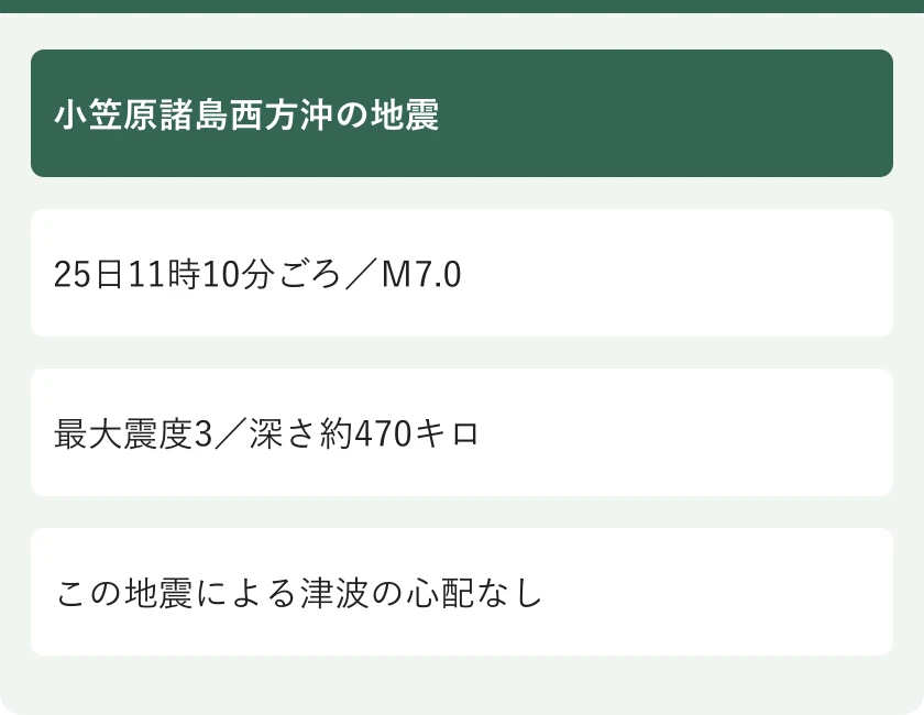 小笠原諸島西方沖の地震。25日11時10分ごろ／Ｍ7.0。最大震度3／深さ約470キロ。この地震による津波の心配なし