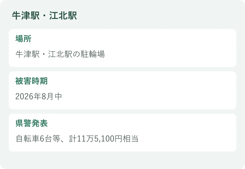 場所：牛津駅・江北駅の駐輪場。被害時期：2026年8月中。県警発表：自転車6台等、計11万5,100円相当
