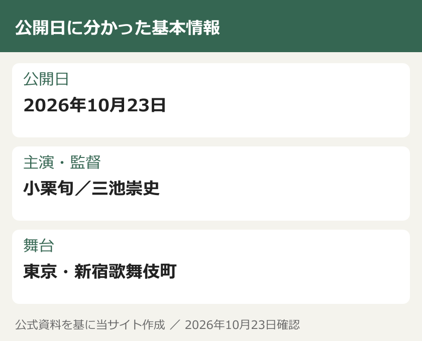 公開日に分かった基本情報。公開日：2026年10月23日。主演・監督：小栗旬／三池崇史。舞台：東京・新宿歌舞伎町